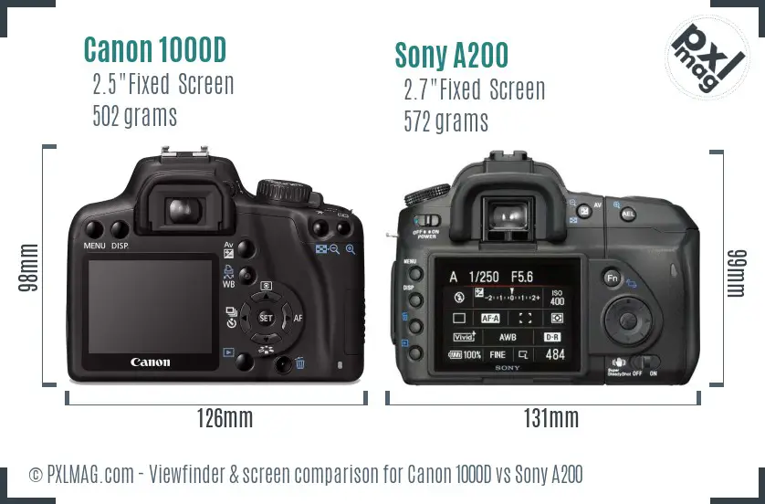 Canon 1000D vs Sony A200 Screen and Viewfinder comparison