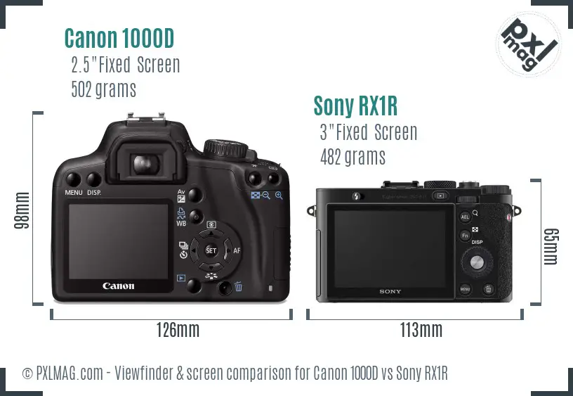 Canon 1000D vs Sony RX1R Screen and Viewfinder comparison Canon 1000D vs Sony RX1R Screen and Viewfinder comparison