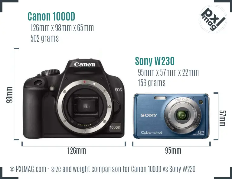 Physical size and ergonomics comparison