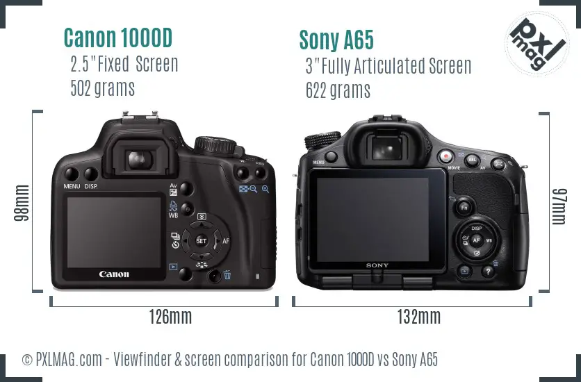 Canon 1000D vs Sony A65 Screen and Viewfinder comparison