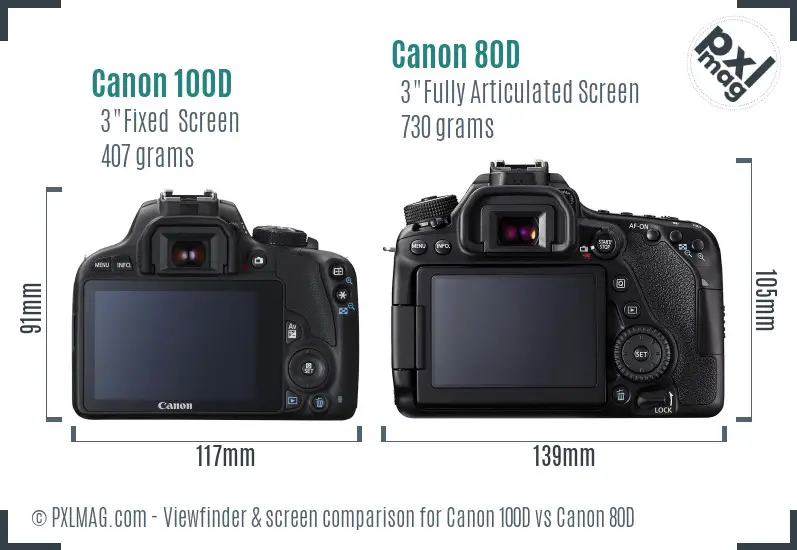 LCD screen and interface comparison