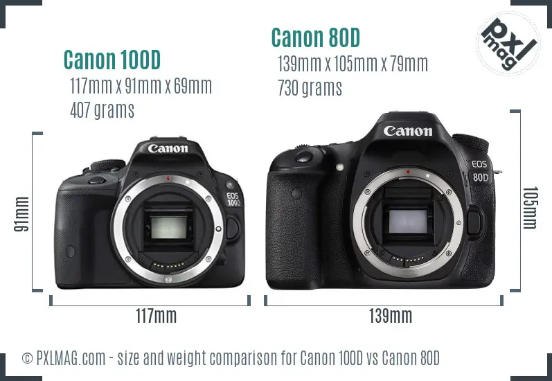 Physical size and ergonomics comparison
