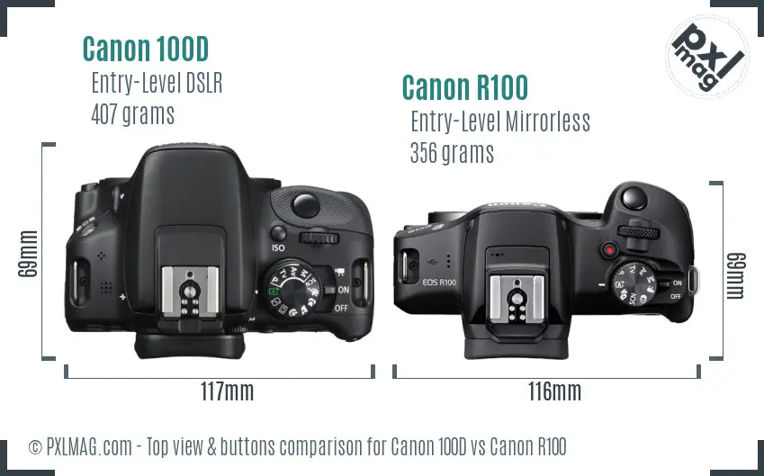Control Layout Comparison