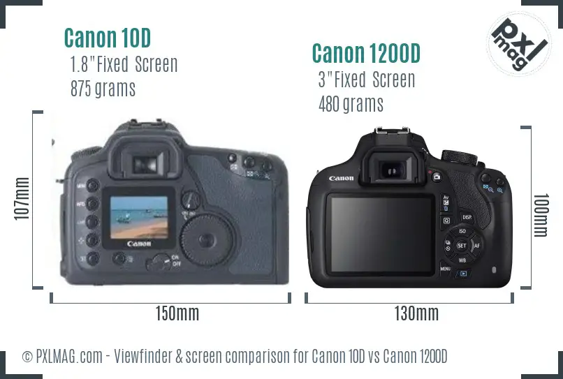 Canon 10D vs Canon 1200D Screen and Viewfinder comparison