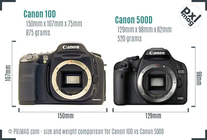Canon 10D vs Canon 500D size comparison