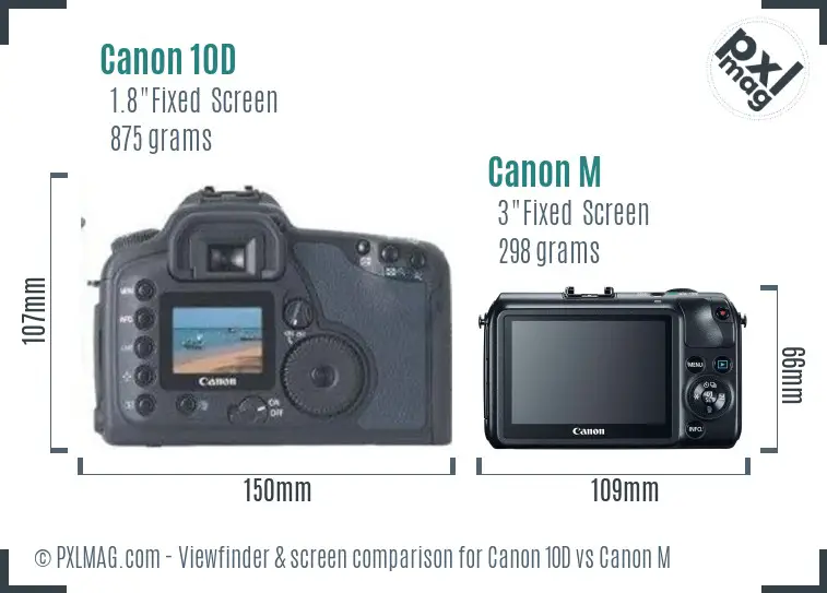 Canon 10D vs Canon M Screen and Viewfinder comparison