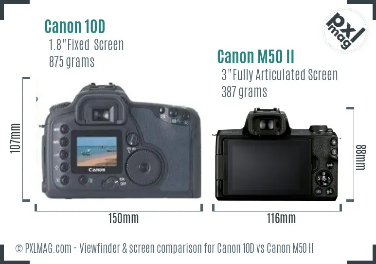 Canon 10D vs Canon M50 II Screen and Viewfinder comparison