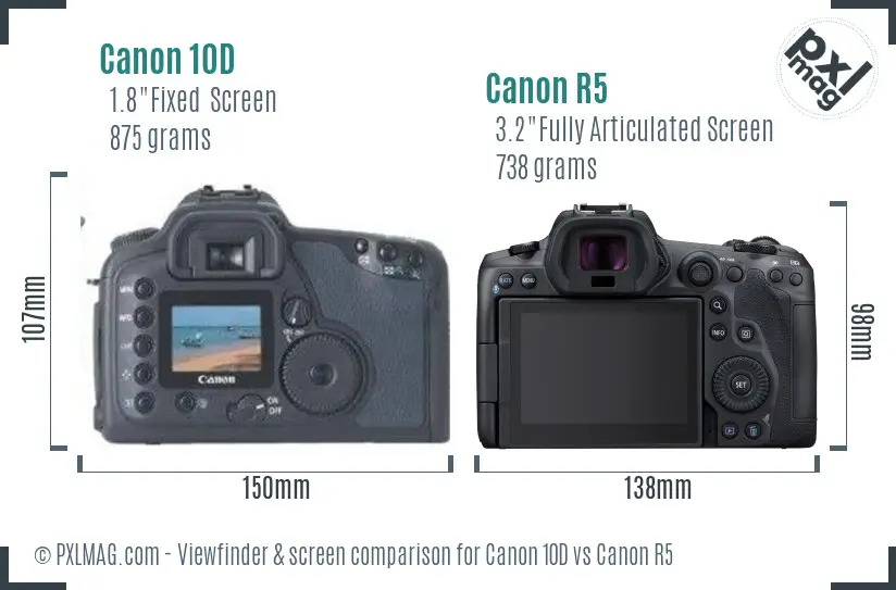 Canon 10D vs Canon R5 Screen and Viewfinder comparison