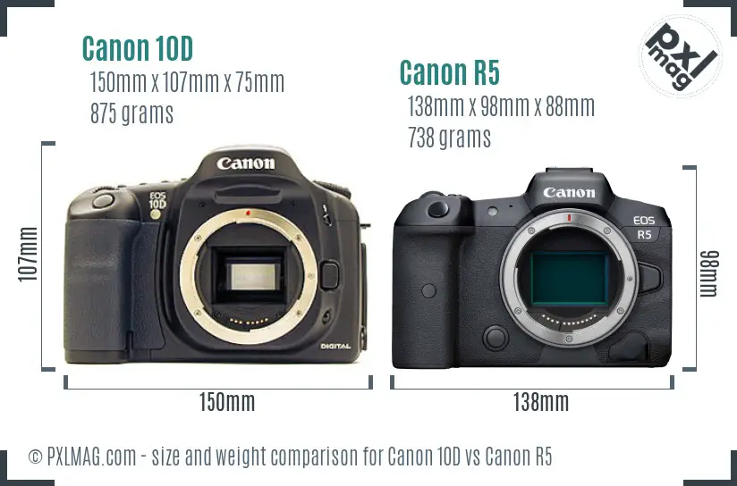 Canon 10D vs Canon R5 size comparison