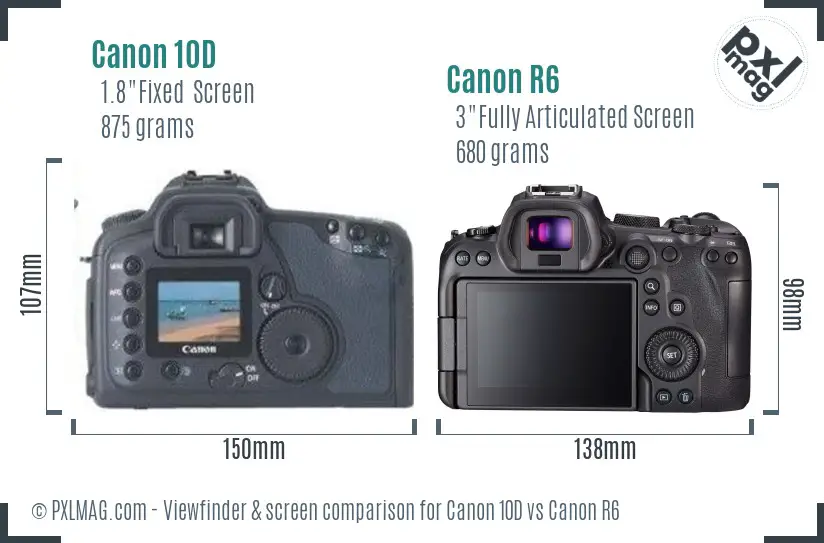 Canon 10D vs Canon R6 Screen and Viewfinder comparison Canon 10D vs Canon R6 Screen and Viewfinder comparison