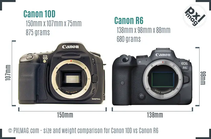 Canon 10D vs Canon R6 size comparison Canon 10D vs Canon R6 size comparison