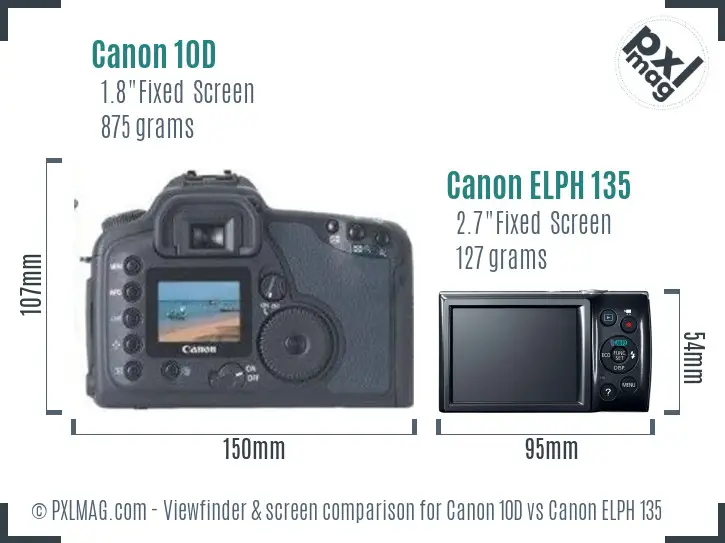 Canon 10D vs Canon ELPH 135 Screen and Viewfinder comparison