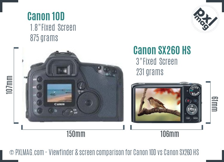 Canon 10D vs Canon SX260 HS Screen and Viewfinder comparison