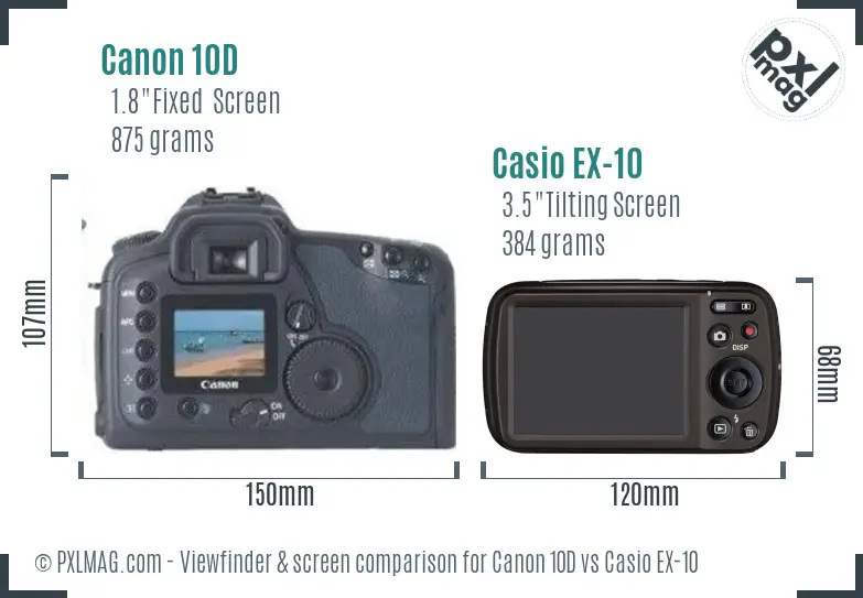 LCD screen and interface comparison