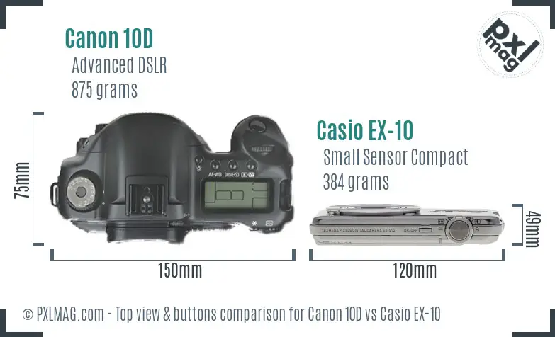 Top view design and control layout comparison