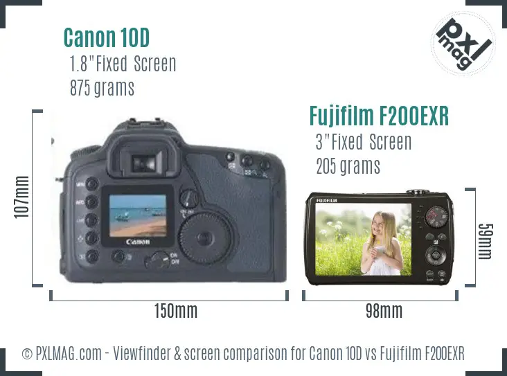 Canon 10D vs Fujifilm F200EXR Screen and Viewfinder comparison