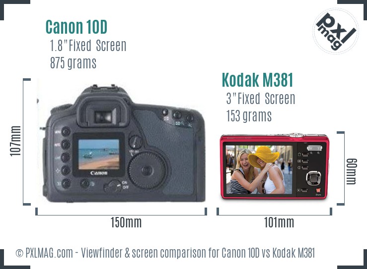 Canon 10D vs Kodak M381 Screen and Viewfinder comparison