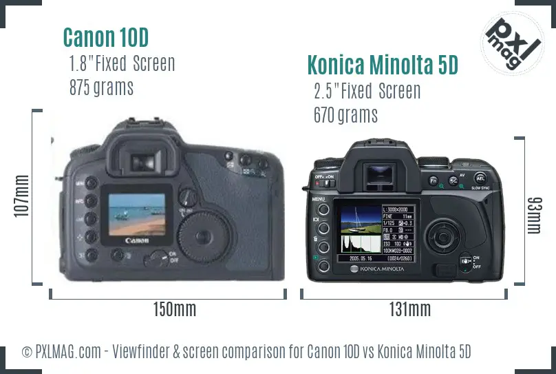 Canon 10D vs Konica Minolta 5D Screen and Viewfinder comparison