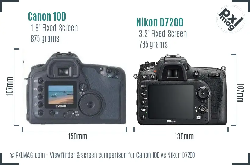 Canon 10D vs Nikon D7200 Screen and Viewfinder comparison