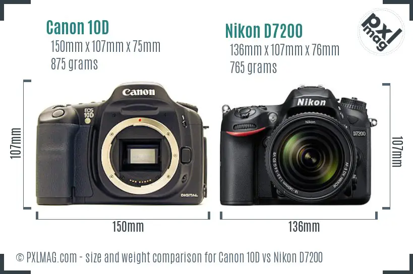 Canon 10D vs Nikon D7200 size comparison