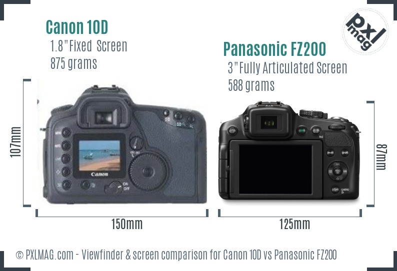 Canon 10D vs Panasonic FZ200 Screen and Viewfinder comparison