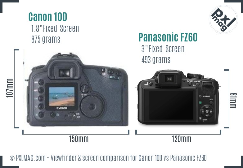 Canon 10D vs Panasonic FZ60 Screen and Viewfinder comparison