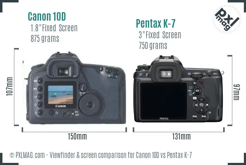 Canon 10D vs Pentax K-7 Screen and Viewfinder comparison