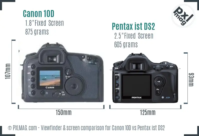 Canon 10D vs Pentax ist DS2 Screen and Viewfinder comparison