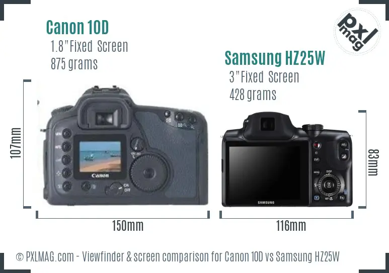 Canon 10D vs Samsung HZ25W Screen and Viewfinder comparison