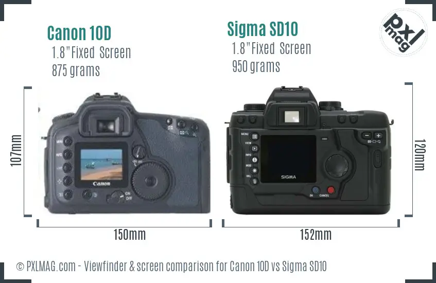 Canon 10D vs Sigma SD10 Screen and Viewfinder comparison