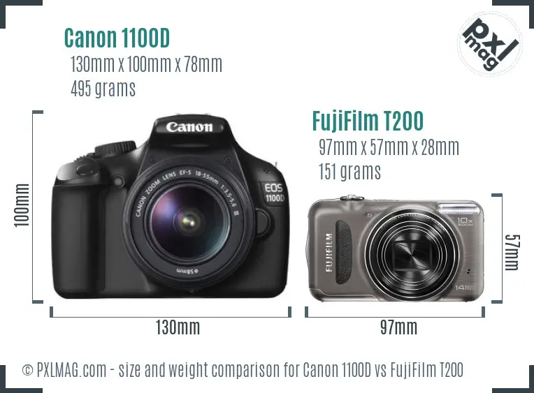 Size and Ergonomics Comparison