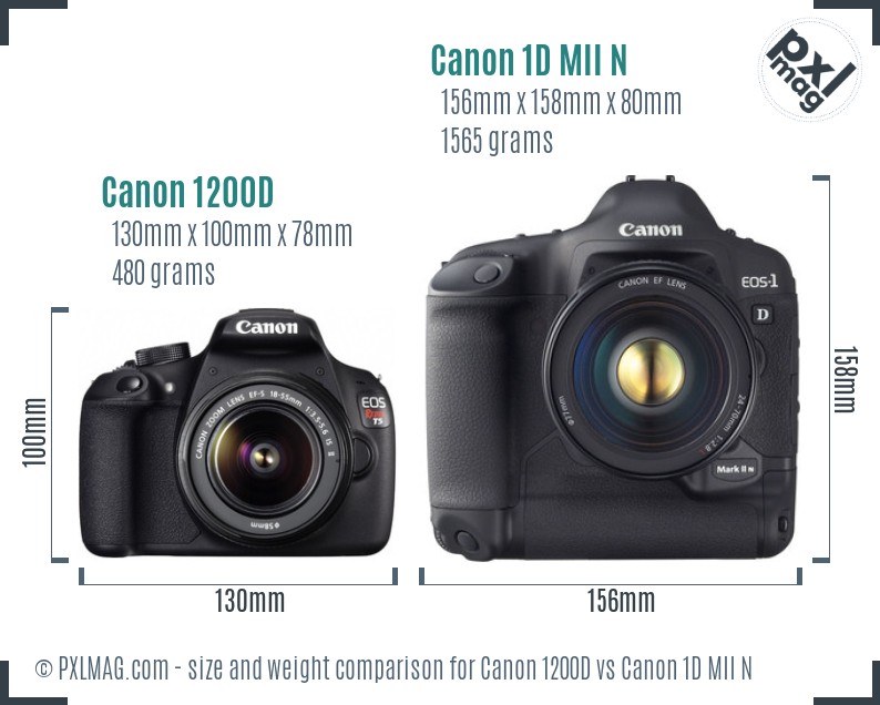 Canon 1200D vs Canon 1D MII N size comparison Canon 1200D vs Canon 1D MII N size comparison