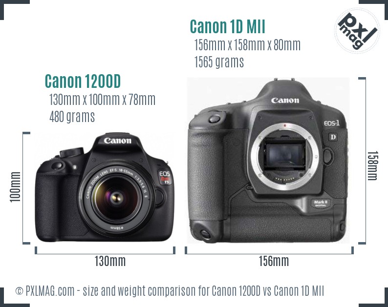 Canon 1200D vs Canon 1D MII size comparison