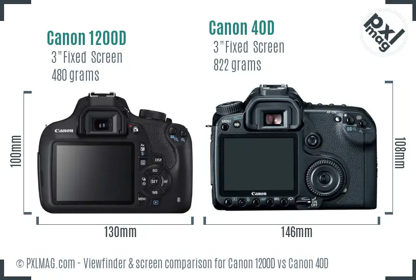 Back LCD and Interface Comparison