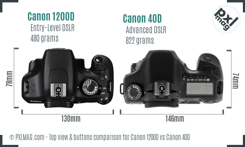 Top View Design and Controls