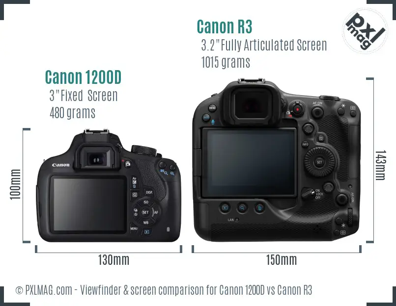 Canon 1200D vs Canon R3 Screen and Viewfinder comparison