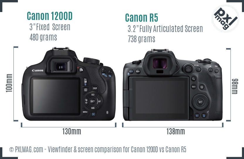 Canon 1200D vs Canon R5 Screen and Viewfinder comparison