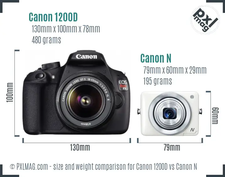 Canon 1200D vs Canon N size comparison