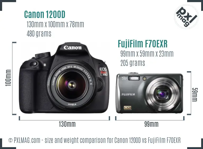 Canon 1200D vs FujiFilm F70EXR size comparison