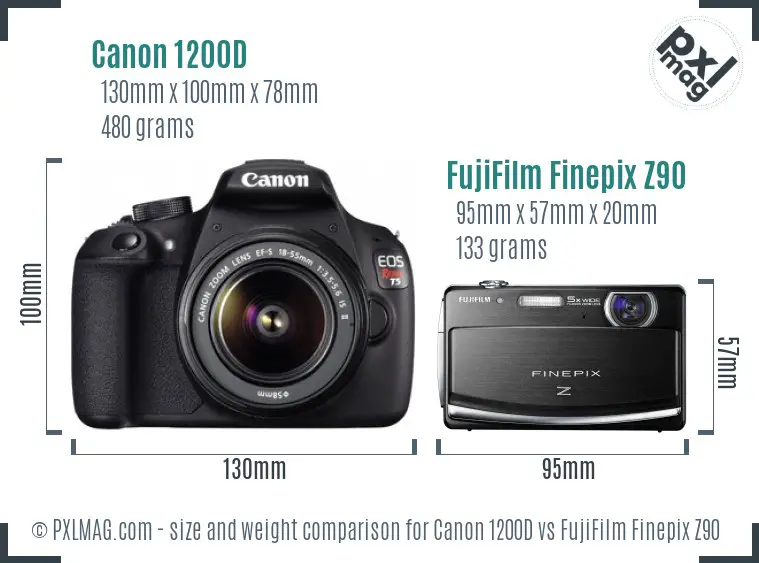 Canon 1200D vs FujiFilm Finepix Z90 size comparison
