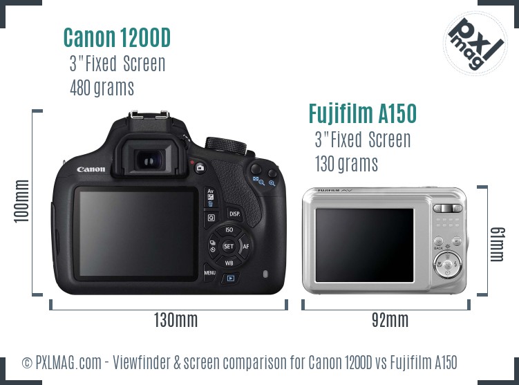Canon 1200D vs Fujifilm A150 Screen and Viewfinder comparison
