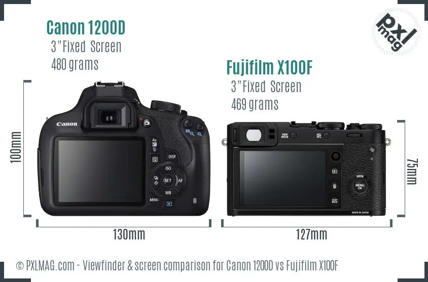 Canon 1200D vs Fujifilm X100F Screen and Viewfinder comparison