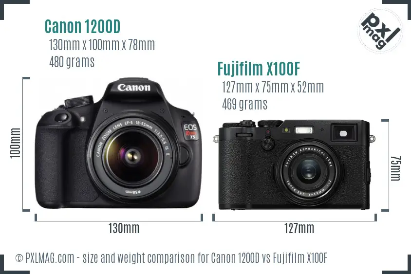 Canon 1200D vs Fujifilm X100F size comparison