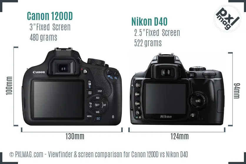 Canon 1200D vs Nikon D40 Screen and Viewfinder comparison