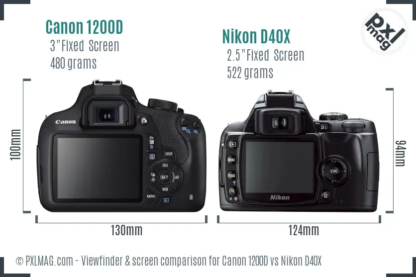 Canon 1200D vs Nikon D40X Screen and Viewfinder comparison