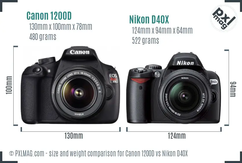 Canon 1200D vs Nikon D40X size comparison