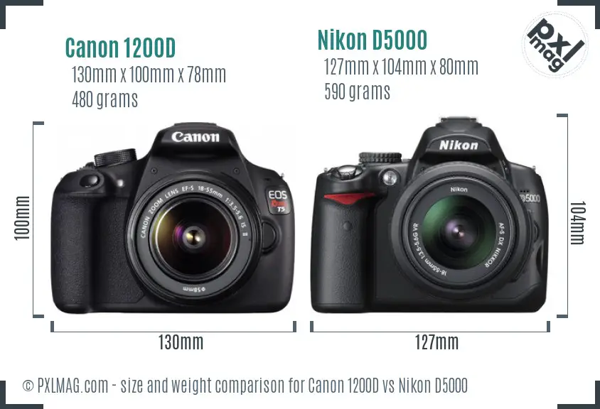 Canon 1200D vs Nikon D5000 size comparison
