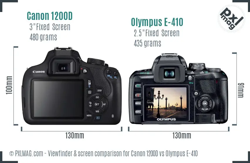 LCD screen and interface comparison