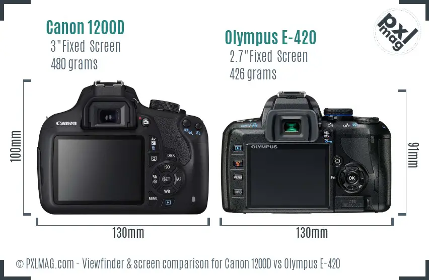 Canon 1200D vs Olympus E-420 Screen and Viewfinder comparison