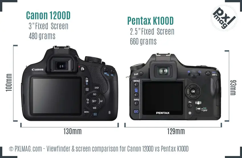 Canon 1200D vs Pentax K100D Screen and Viewfinder comparison